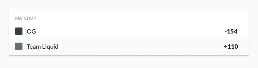 Пример линии ставок на Dota 2